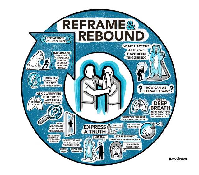 Reframe & Rebound Graphic