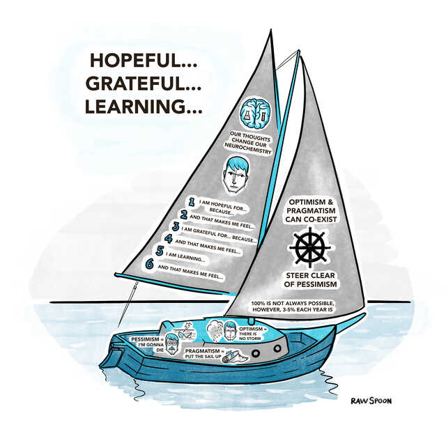 Hopeful, Grateful, Learning Graphic 