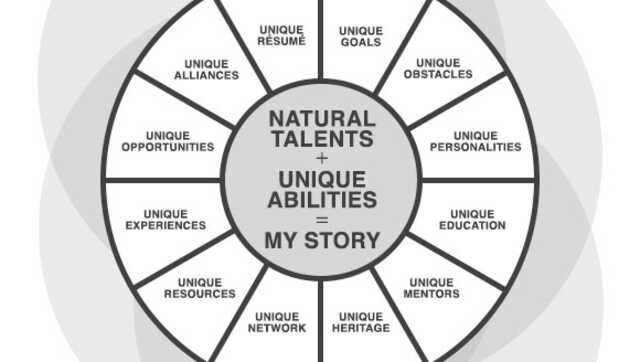 my story chart